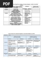 Componentes o Dimensiones Lingüísticas y Ámbitos de Trabajo Pedagógico