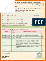 Result Analysis Class X 2021