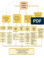 Mapa Conceptual 2