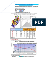 Parametros Geomorfologicos