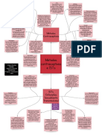 Mapa Conceitual Métodos Contraceptivos e IST's