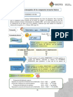 Nomenclatura Oxidos y Sal Sin Radicales - Minedu-17-24 Hidrox. Acidos Oxacidos