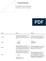 Cuadro Comparativo Esfuerzo y Deformación . - Resistencia de Materiales