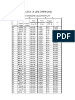 Tablas Actuariales 1