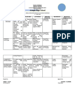 Aringin High School: Area of Concern Objectives Strategies Activities Persons Involved Resources Means of Verification