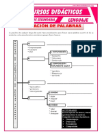 La Formacion de Palabras para Segundo de Secundaria