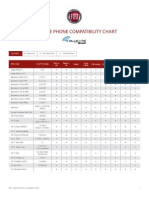 BNM CompatibilityMatrix 6.2.11