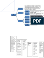 Mapas Conceptuales