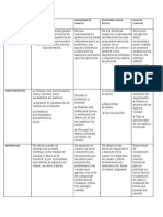 Cuadro Comparativo y Preguntas