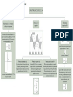 Mapa Conceptual Capacitores en Circuitos de Ca