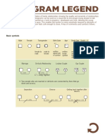 Genogram Legend: Basic Symbols