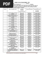 Video Analysis Rubric