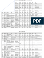 Lista Participantes Seminario Poctep - 030309