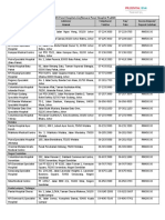 Prubsn Panel Hospitals List/Senarai Panel Hospital Prubsn