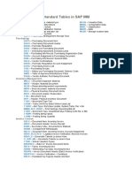 Standard Tables in SAP MM: Material Master Data