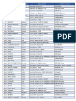 OAGS 2022 Classement Général