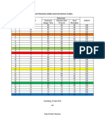 Form Penilaian Lomba Dakwah Bahasa Sunda