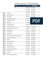 RSVP - Name Lists (Sanding - AmeeraArif) - POVE - My Kad Digital