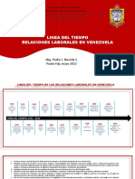 Linea Del Tiempo: RELACIONES LABORALES EN VENEZUELA