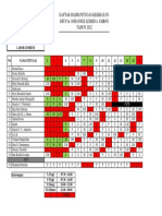 Daftar Hadir Petugas Kesehatan Rsup Dr. Johannes Leimena Ambon TAHUN 2022