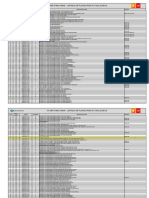 Listado de Planos de Procesos Actualizados - Planta Malvinas