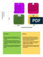 Matriz BCG Desarrollo Publicitario.