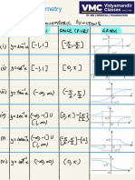 Inverse Trigonometry