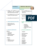 Cuadro Comparativo Disfonias 1