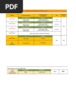 Calendario de Evaluaciones Inglés Elemental 2