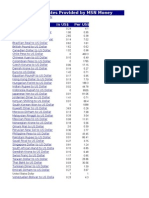 Currency Rates Provided by MSN Money: Name in Us$ Per Us$