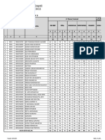 Leger Pas Semester 4 (Empat) Tahun Pelajaran 2021/2022: Kelas: Xi Tkro 3