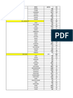 Indicadores Cred Corregido