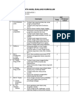 29.3 Data Instrumen Evaluasi Kurikulum & Pembelajaran