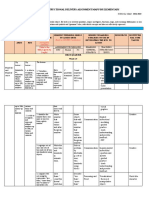 Classroom Instructional Delivery Alignment Map For Elementary