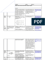 Test Formula Assumption Notes Source Procedures That Utilize Data From A Single Sample