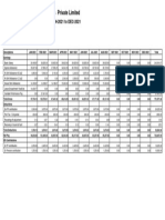 Wells Fargo International Solutions Private Limited: Employee Pay History For The Period JAN-2021 To DEC-2021