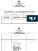 Department of Education: District of Quezon U. Camacho Street, Brgy. 4, Quezon, Quezon Annual Plan in Science