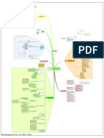 Asset Management - MindMAP