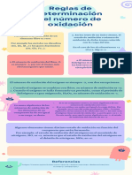 Reglas de Determinación Del Número de Oxidación