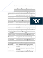 EoSY CRLA Proficiency Levels