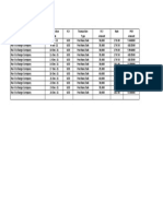 Ravi Exchange Transaction Details