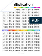 Multiplication: ONE TWO Three Four Five SIX