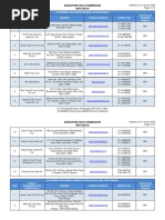 AVA List Year 2022