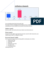 Marketing Distribution Channels and Backlinks