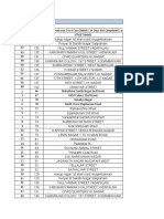 30.07.2021 - RDC C Daily Report