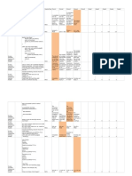 Core Java Assessment MCQS