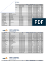 Edesur Nomina Transparencia 2022 04