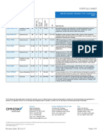 Water-Based Resins For Coatings: Portfolio Sheet