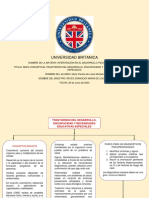 Mapa Conceptual Trastornos