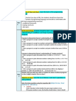 Logic Building Hour Plan